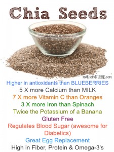 Chia-Seeds