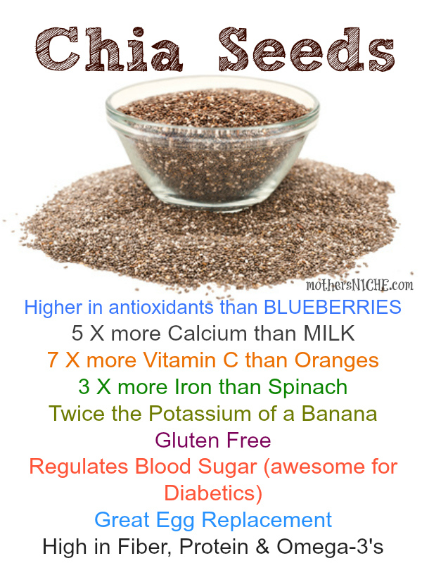 chia seeds eat health nutrition ounce size tried