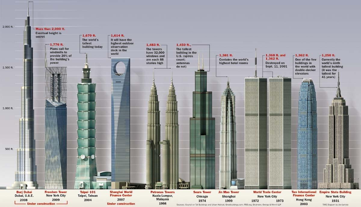 When Was The Sears Tower Built Willis Tower 2019 09 23