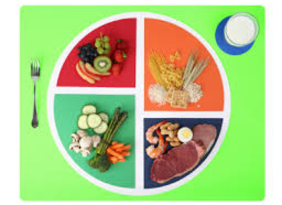 Importance of a Balanced meal