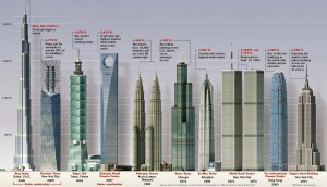 tallest-freedom-tower-589126279
